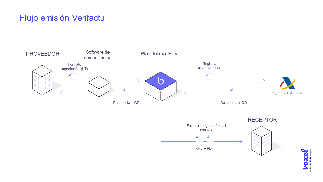 Verifactu